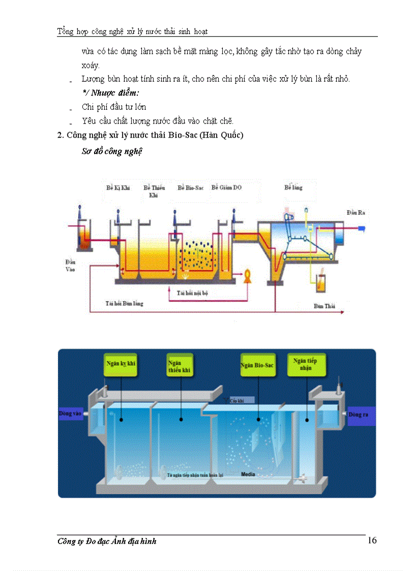 image for page Tổng hợp công nghệ xử lý nước thải sinh hoạt
