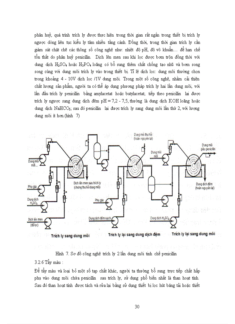 image for page Nghiên cứu quy trình sản xuất Penicillin