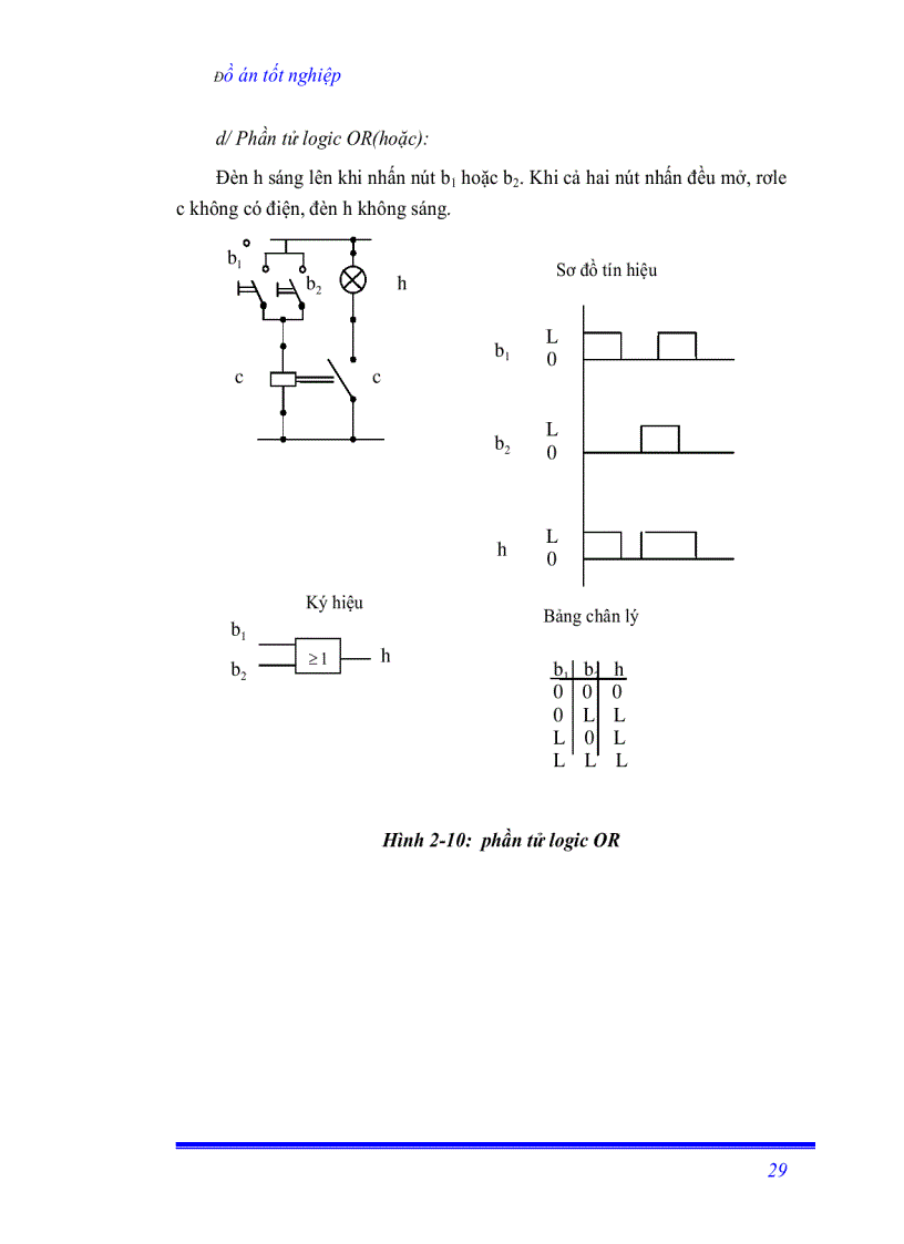 image for page Sử dụng PLC điều khiển hệ thông truyền động trong robot công nghiệp