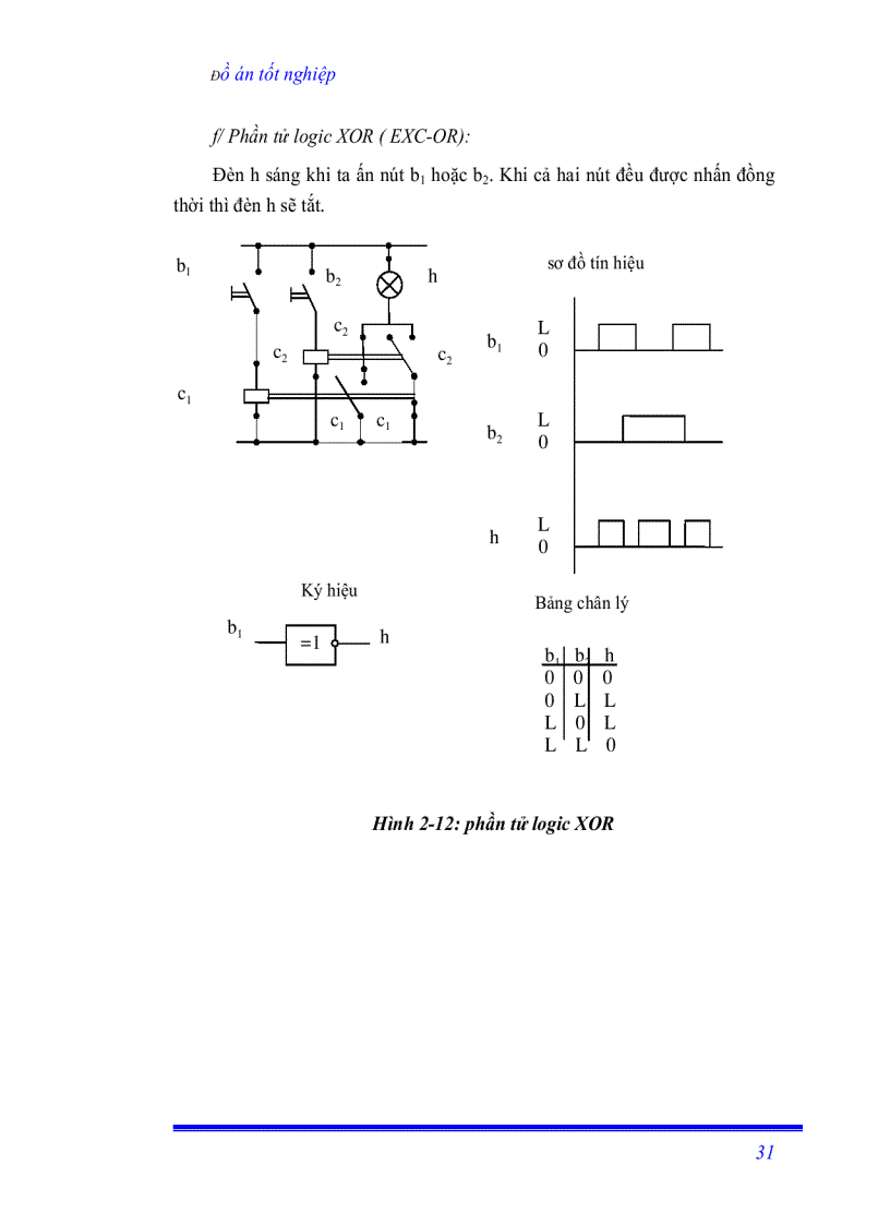 image for page Sử dụng PLC điều khiển hệ thông truyền động trong robot công nghiệp