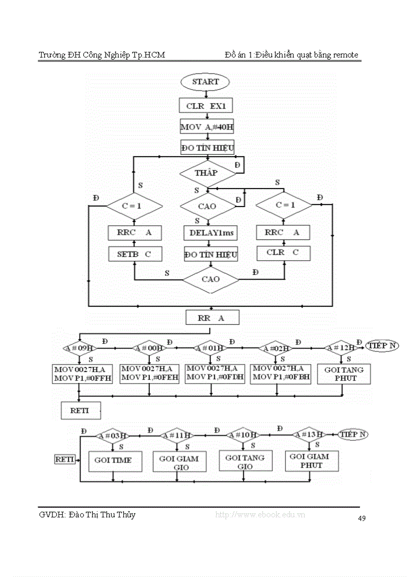 image for page Điều khiển quạt bằng remote
