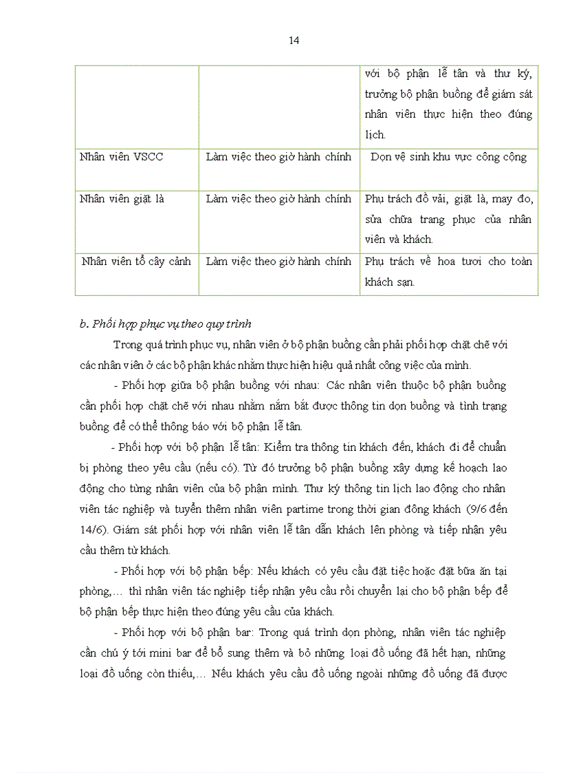 image for page Quản lý điều hành hoạt động phục vụ tại bộ phận buồng của khách sạn 3 sao Hồng Ngọc