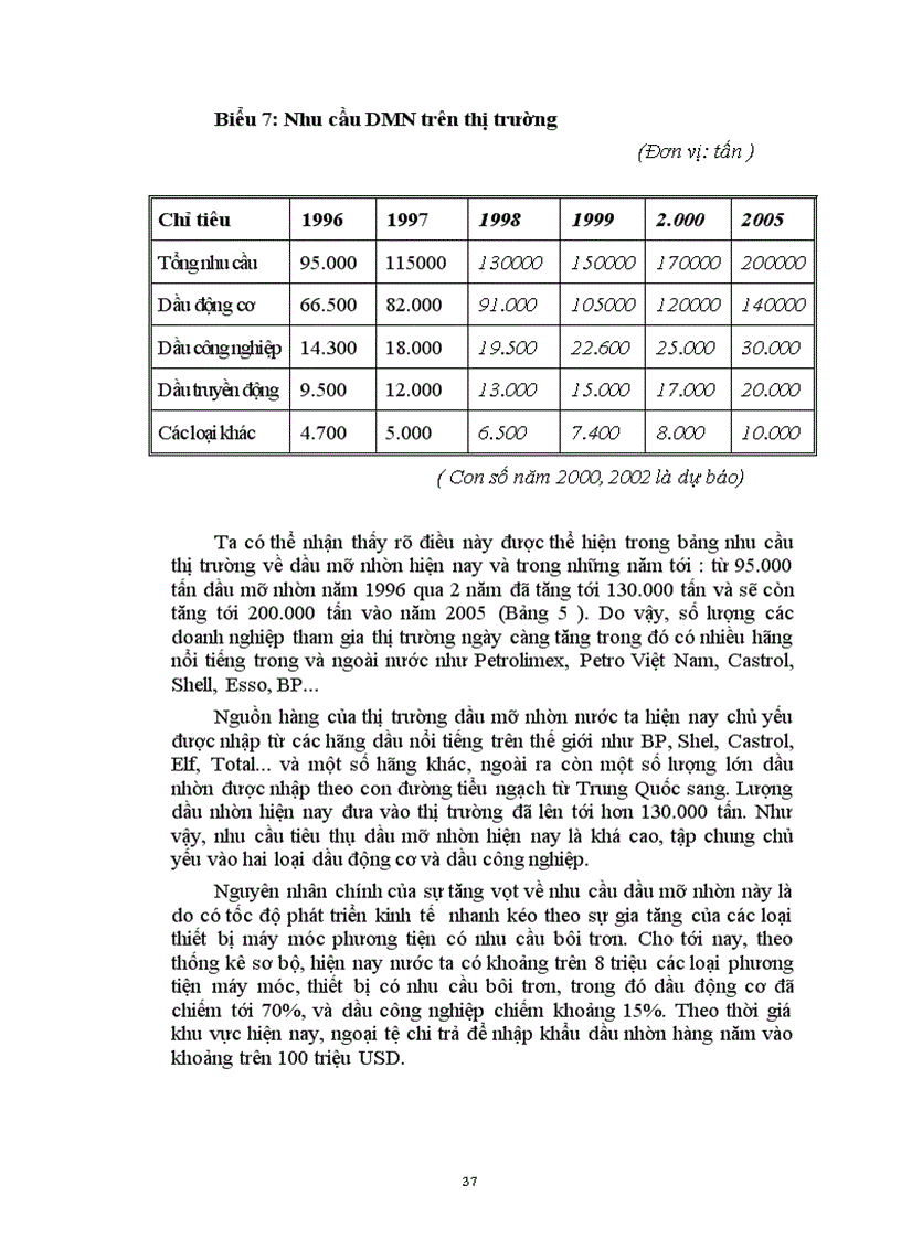 image for page Một số Giải pháp nhằm nâng cao khả năng cạnh tranh trong lĩnh vực kinh doanh dầu nhờn của công ty Dầu nhờn Petrolimex