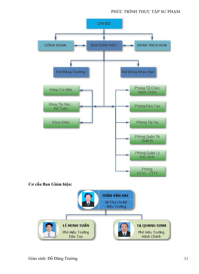 image for page Phúc trình thực tập sư phạm trường trung cấp nghề Thủ Đức