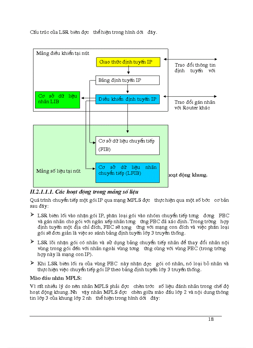 image for page Ứng dụng của MPLS trong mạng VPN và Khả năng ứng dụng MPLS trong mạng Viễn thông của Tổng công ty BCVT Việt nam