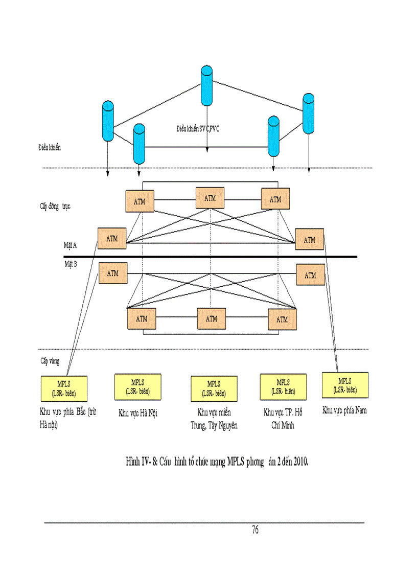 image for page Ứng dụng của MPLS trong mạng VPN và Khả năng ứng dụng MPLS trong mạng Viễn thông của Tổng công ty BCVT Việt nam