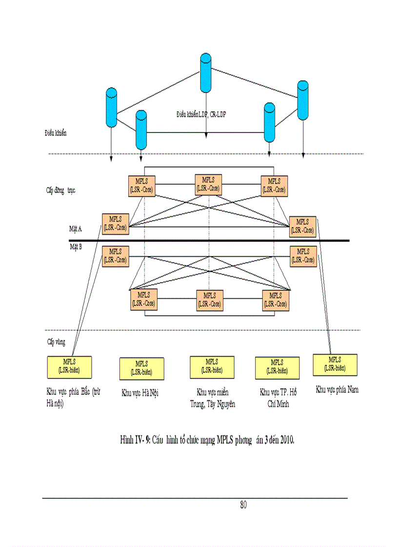 image for page Ứng dụng của MPLS trong mạng VPN và Khả năng ứng dụng MPLS trong mạng Viễn thông của Tổng công ty BCVT Việt nam