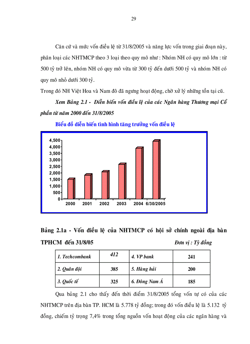 image for page Giải pháp nâng cao hiệu quả hoạt động của các ngân hàng thương mại cổ phần trong quá trình cạnh tranh và hội nhập