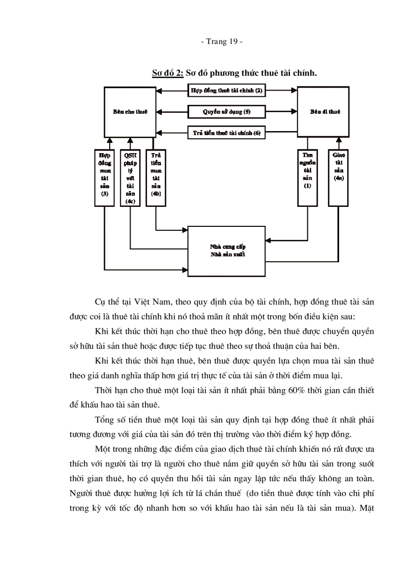 image for page Giải pháp tạo lập nguồn vốn để đầu tư phát triển đội xe vận chuyển hành khách liên tỉnh Mai Linh Express của công ty cổ phần Mai Linh giai đoạn 2006 2010