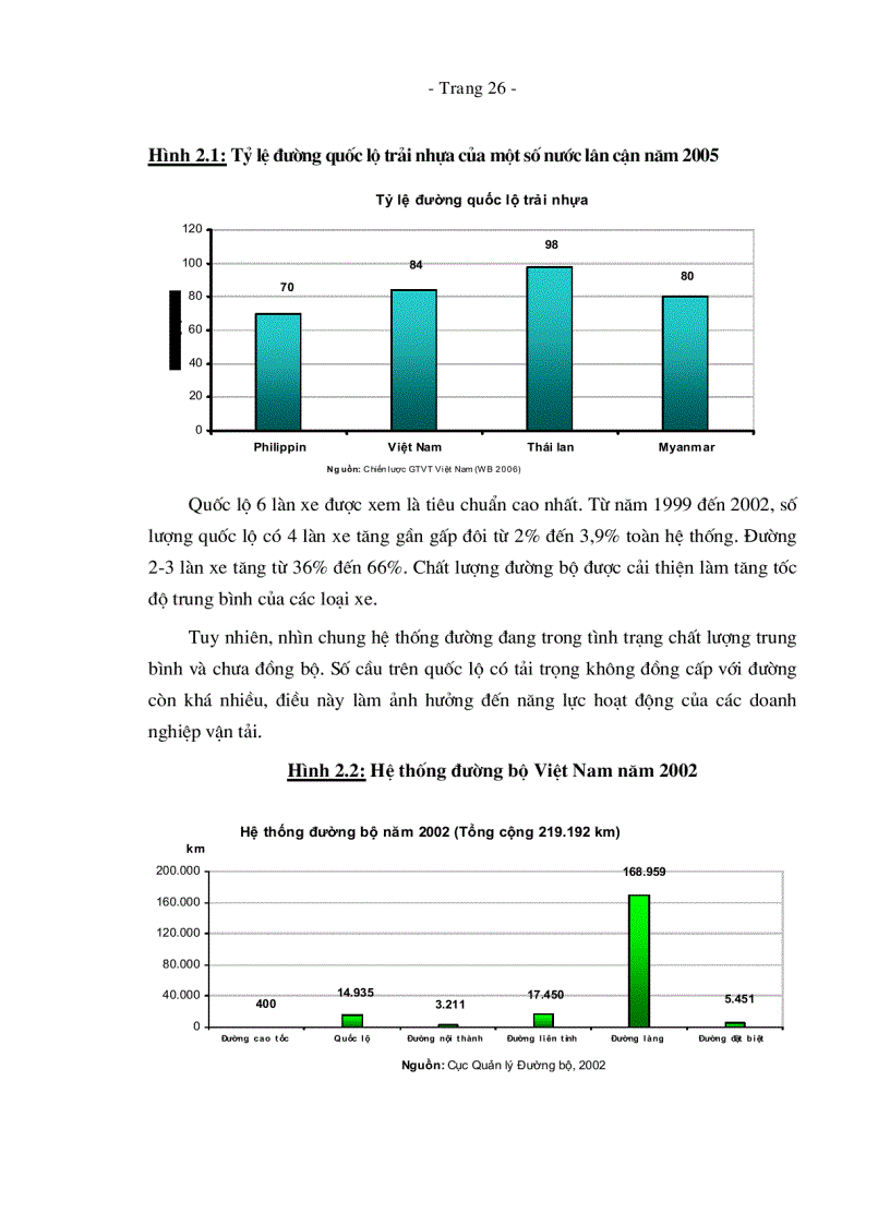 image for page Giải pháp tạo lập nguồn vốn để đầu tư phát triển đội xe vận chuyển hành khách liên tỉnh Mai Linh Express của công ty cổ phần Mai Linh giai đoạn 2006 2010