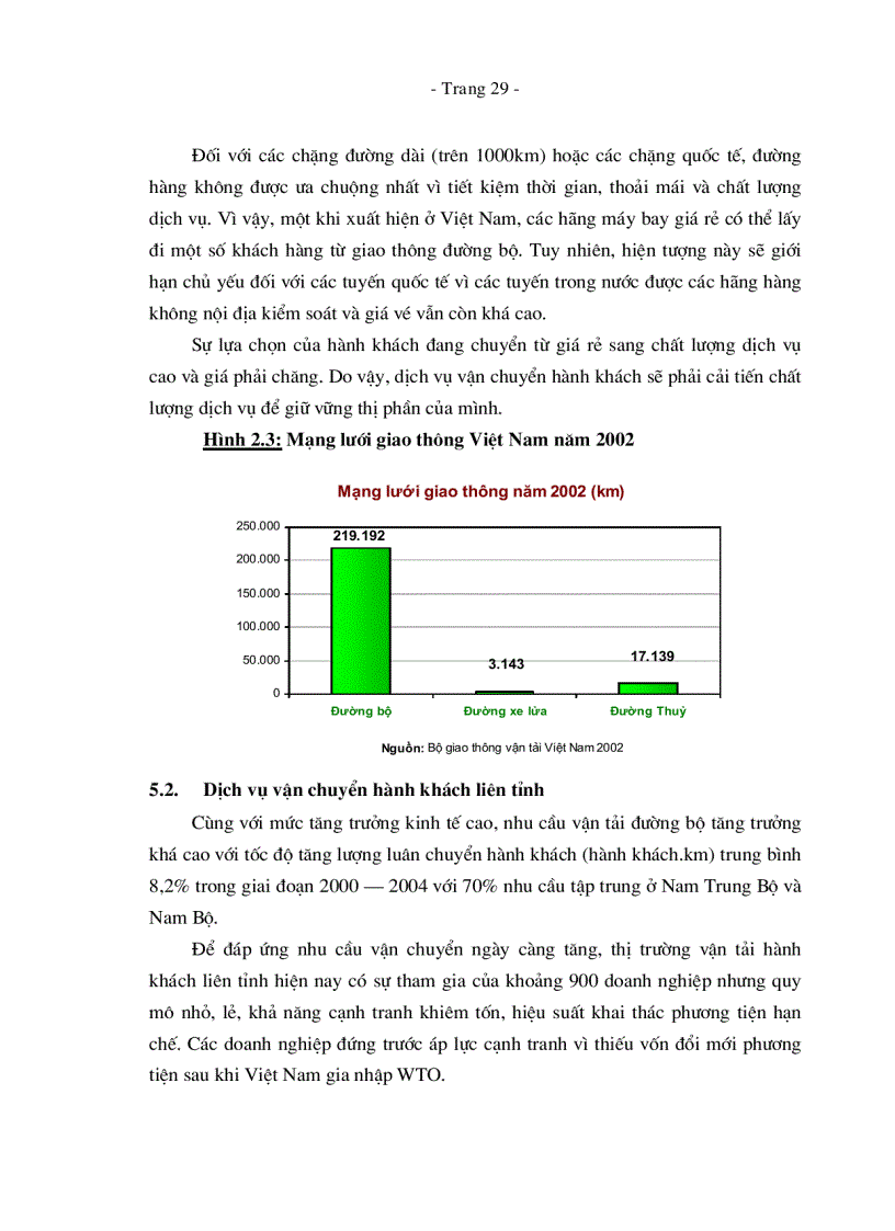 image for page Giải pháp tạo lập nguồn vốn để đầu tư phát triển đội xe vận chuyển hành khách liên tỉnh Mai Linh Express của công ty cổ phần Mai Linh giai đoạn 2006 2010