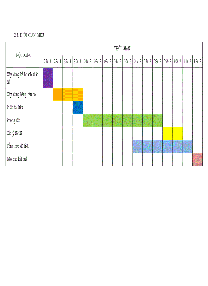 image for page Nghiên cứu các nhân tố ảnh hưởng đến quyết định mua sản phẩm Henaff của công ty TNHH thương mại Hoàng Lan tại TP HCM
