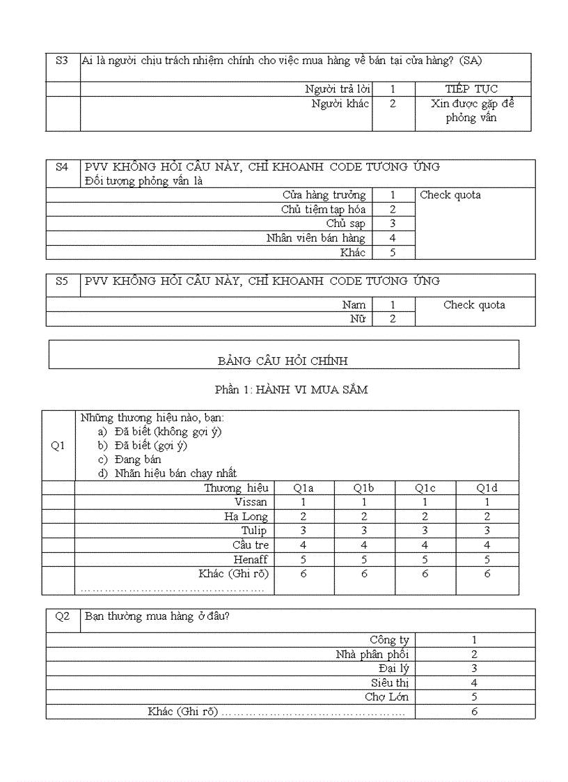image for page Nghiên cứu các nhân tố ảnh hưởng đến quyết định mua sản phẩm Henaff của công ty TNHH thương mại Hoàng Lan tại TP HCM