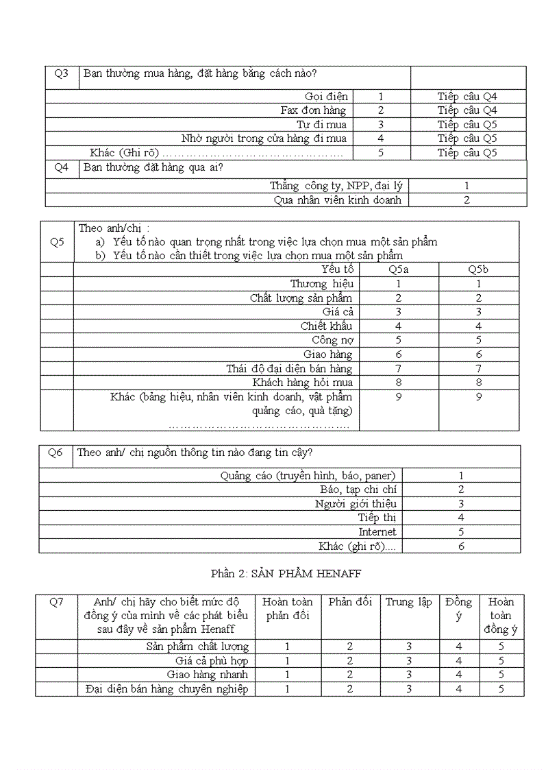 image for page Nghiên cứu các nhân tố ảnh hưởng đến quyết định mua sản phẩm Henaff của công ty TNHH thương mại Hoàng Lan tại TP HCM