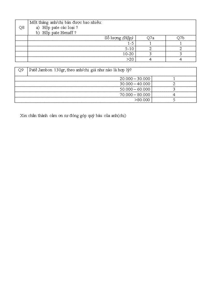 image for page Nghiên cứu các nhân tố ảnh hưởng đến quyết định mua sản phẩm Henaff của công ty TNHH thương mại Hoàng Lan tại TP HCM