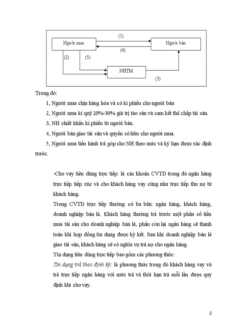 image for page Giải pháp mở rộng cho vay tiêu dùng tại Ngân Hàng Nông nghiệp và phát triển nông thôn Thăng Long