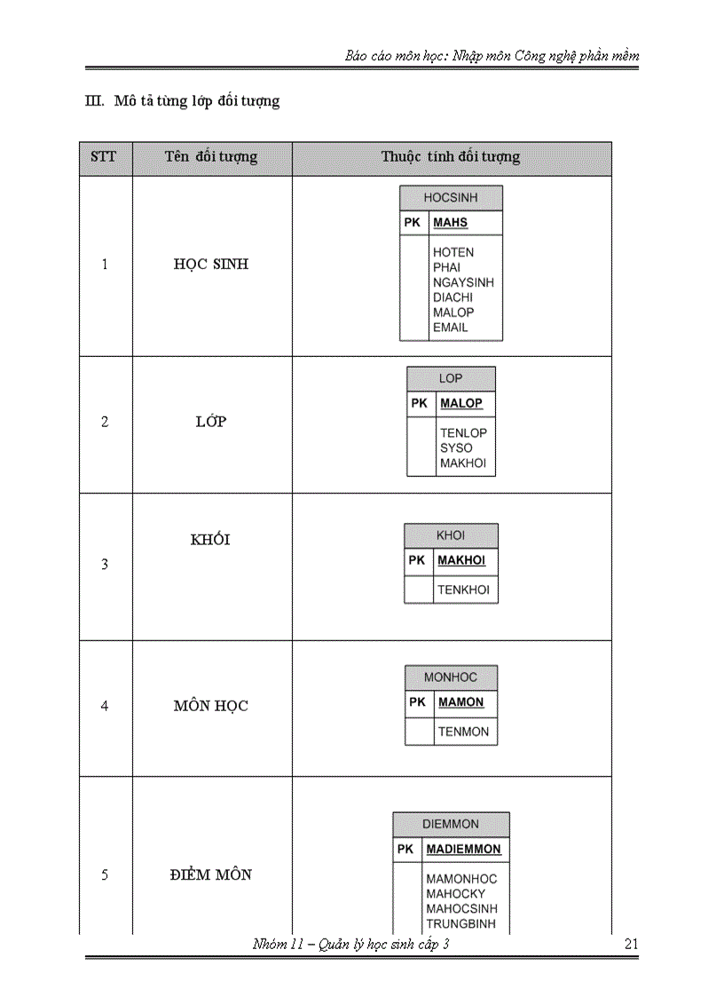 image for page Báo cáo phân tích và thiết kế hệ thống phần mềm quản lý học sinh cấp 3