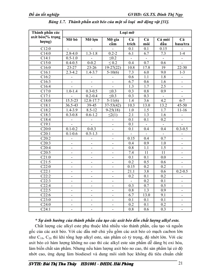 image for page Nghiên cứu tổng hợp dung môi sinh học từ nguyên liệu mỡ cá trên cơ sở xúc tác MgSiO3