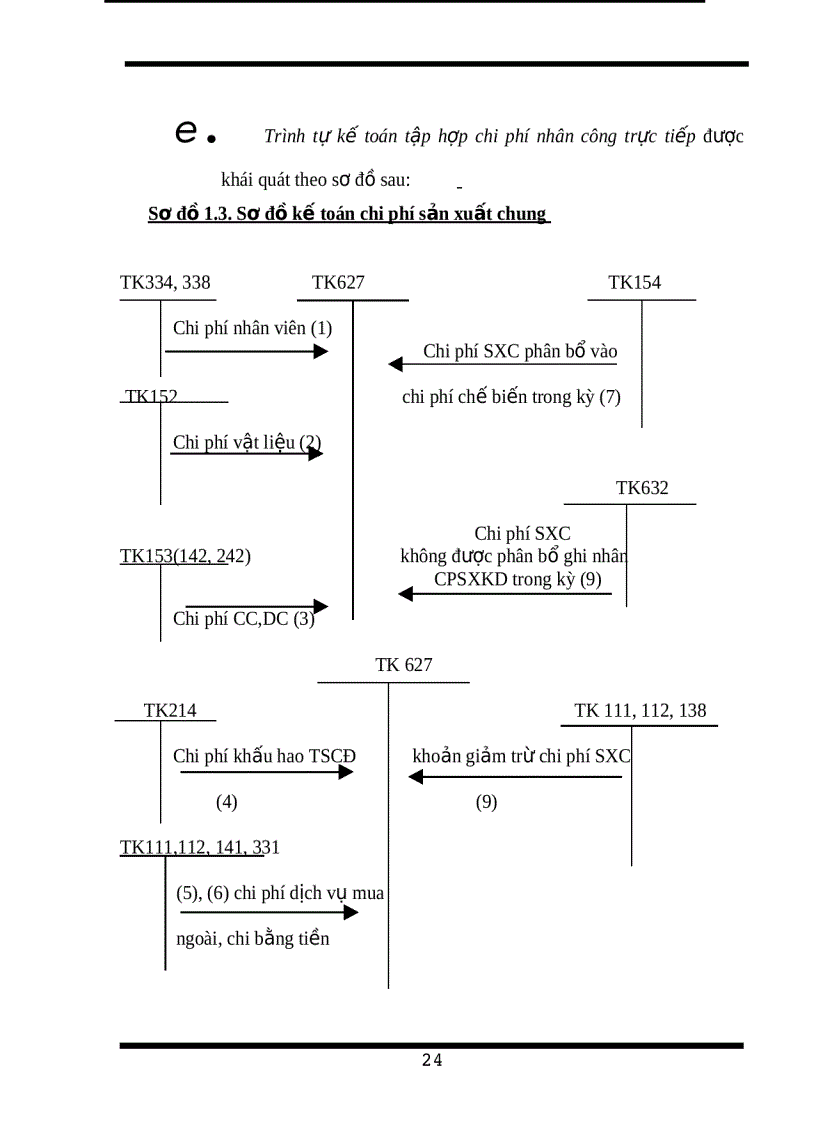 image for page Kế toán tập hợp chi phí sản xuất và tính giá thành sản phẩm tại công ty TNHH ống thép Hoà Phát