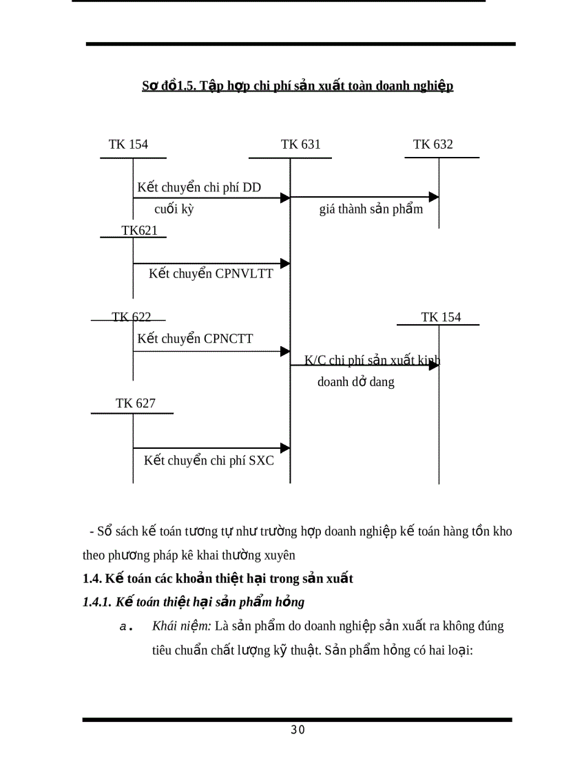 image for page Kế toán tập hợp chi phí sản xuất và tính giá thành sản phẩm tại công ty TNHH ống thép Hoà Phát