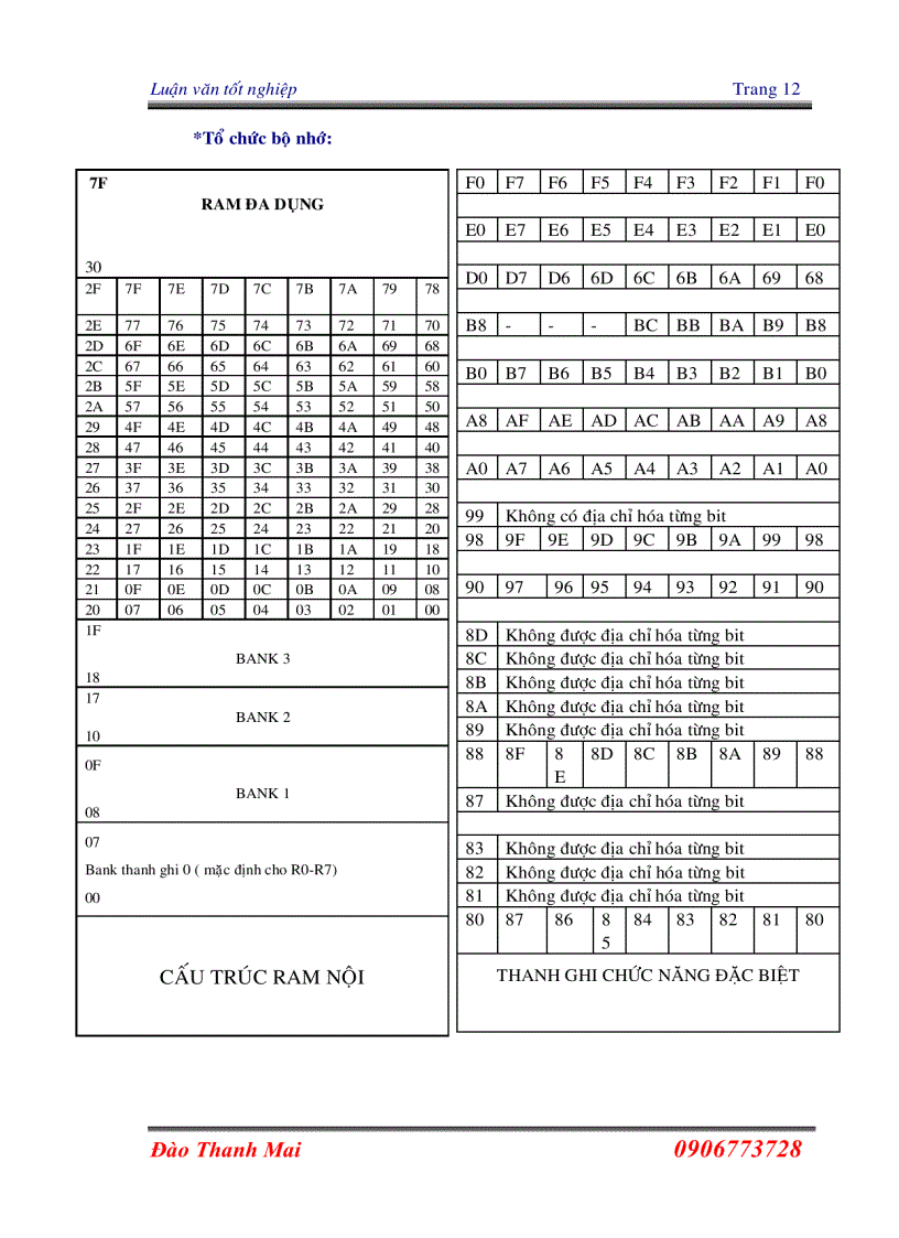 image for page Thiết kế mạch đếm sản phẩm bằng phương pháp đếm xung sử dụng vi điều khiển