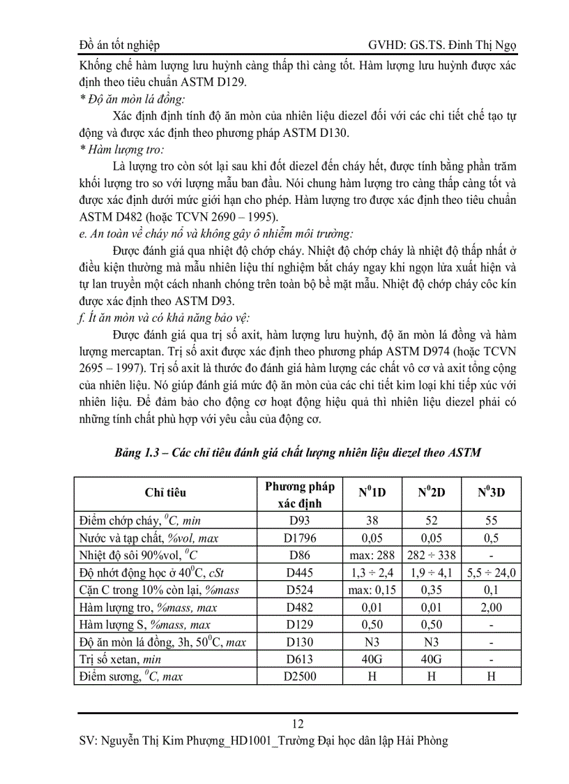 image for page Nghiên cứu chế tạo xúc tác cho phản ứng tổng hợp phụ gia bảo quản Biodiezel
