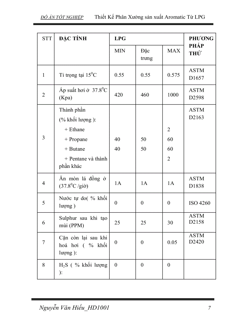 image for page Thiết Kế Phân Xưởng sản xuất Aromatic Từ LPG