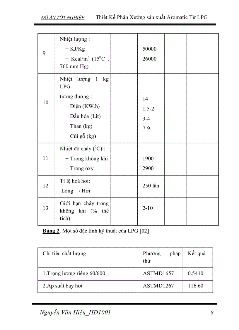 image for page Thiết Kế Phân Xưởng sản xuất Aromatic Từ LPG