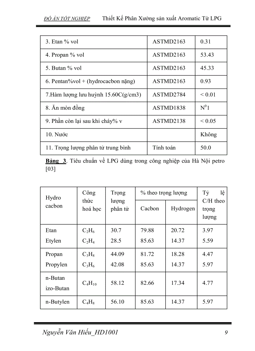 image for page Thiết Kế Phân Xưởng sản xuất Aromatic Từ LPG