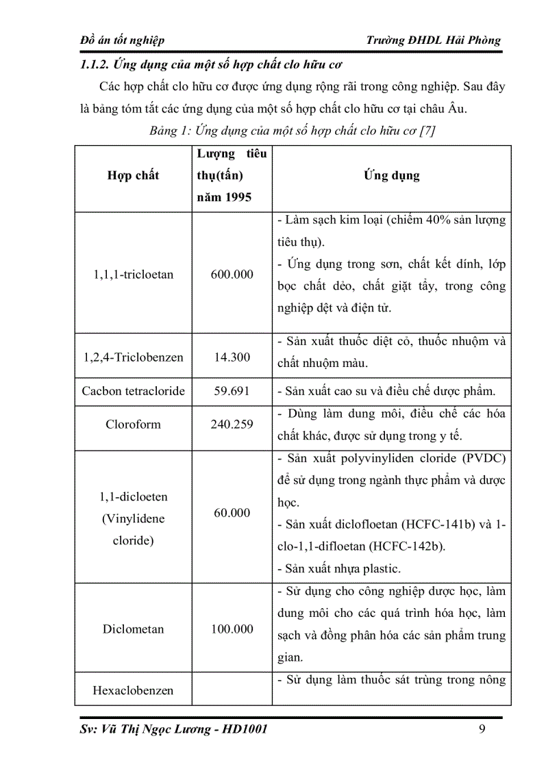 image for page Nghiên cứu xử lý hợp chất Clo hữu cơ bằng quá trình Hydrodeclo hóa trên xúc tác sử dụng y Al2O3 làm chất mang