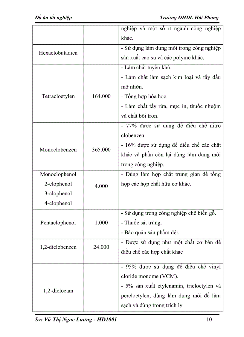 image for page Nghiên cứu xử lý hợp chất Clo hữu cơ bằng quá trình Hydrodeclo hóa trên xúc tác sử dụng y Al2O3 làm chất mang