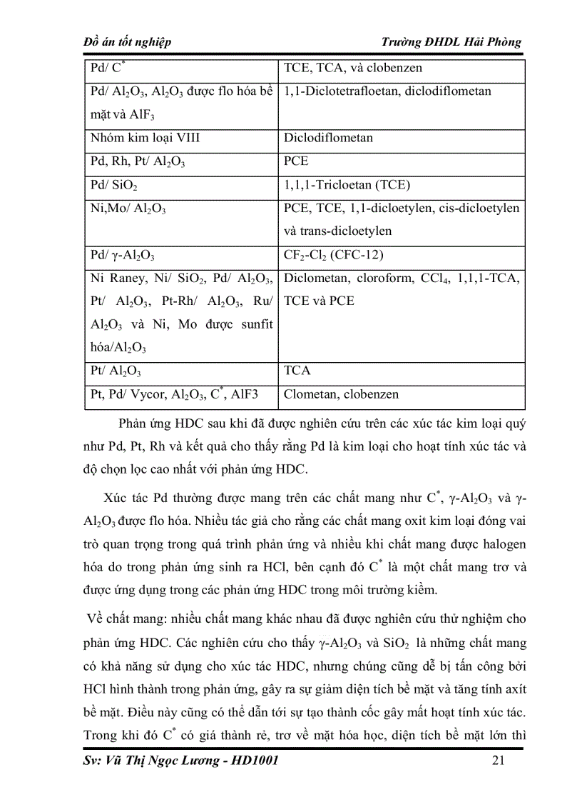 image for page Nghiên cứu xử lý hợp chất Clo hữu cơ bằng quá trình Hydrodeclo hóa trên xúc tác sử dụng y Al2O3 làm chất mang
