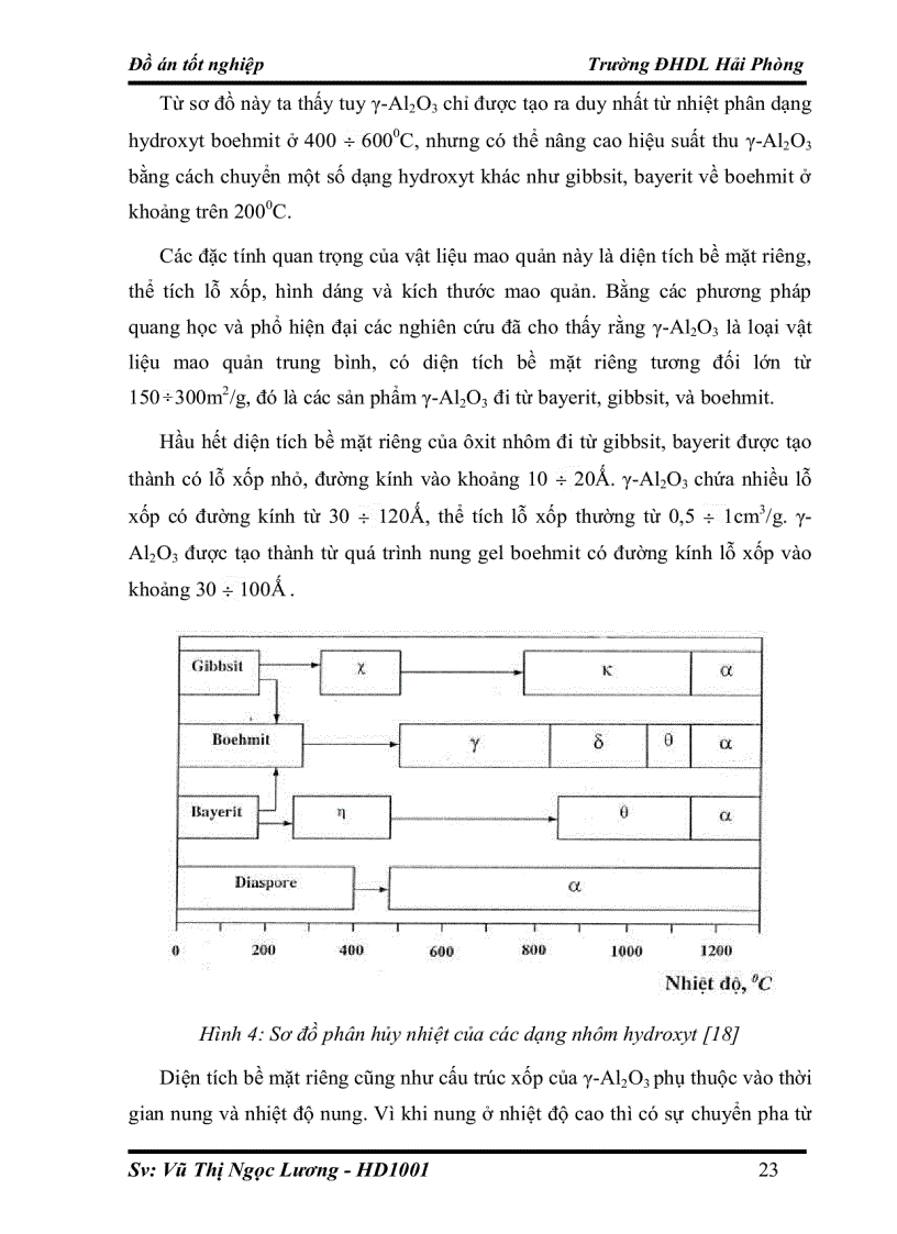 image for page Nghiên cứu xử lý hợp chất Clo hữu cơ bằng quá trình Hydrodeclo hóa trên xúc tác sử dụng y Al2O3 làm chất mang