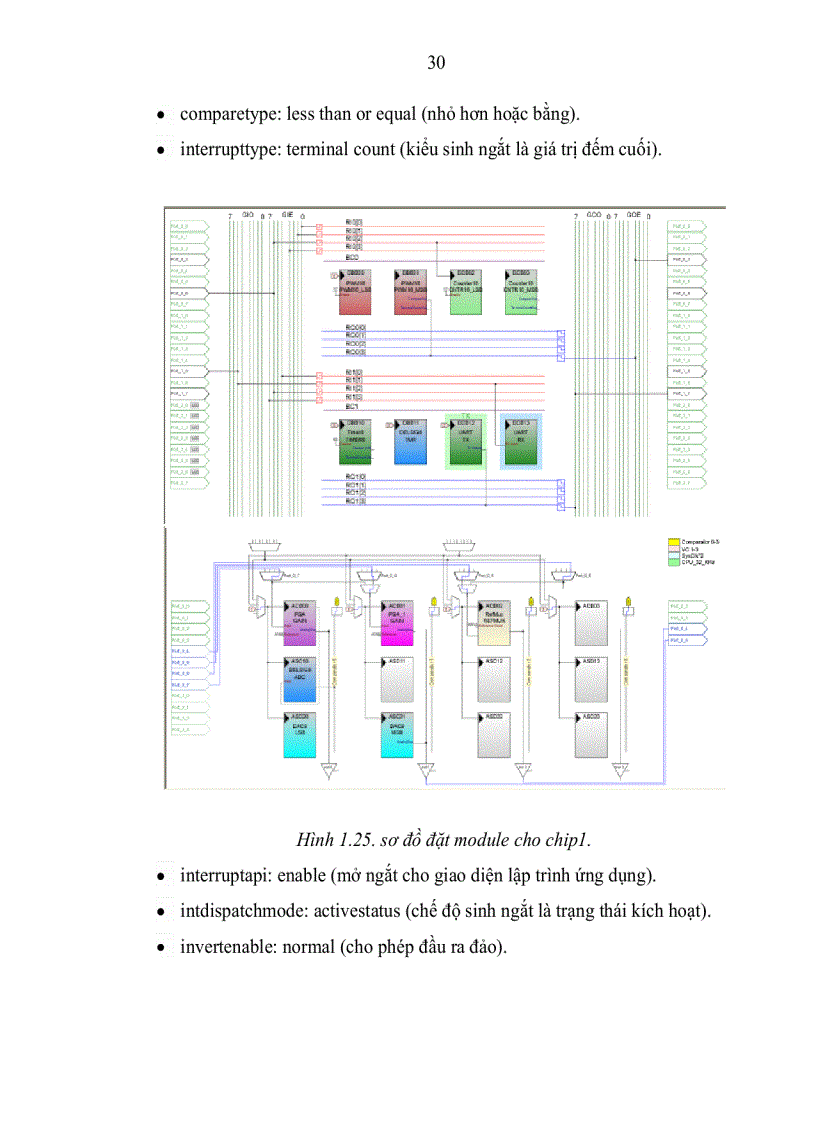 image for page Nghiên cứu thiết kế và xây dựng hệ thống truyền đông điện động cơ một chiều điều chỉnh tốc độ dùng bộ điều khiển vạn năng sử dụng vi điều khiển PSOC