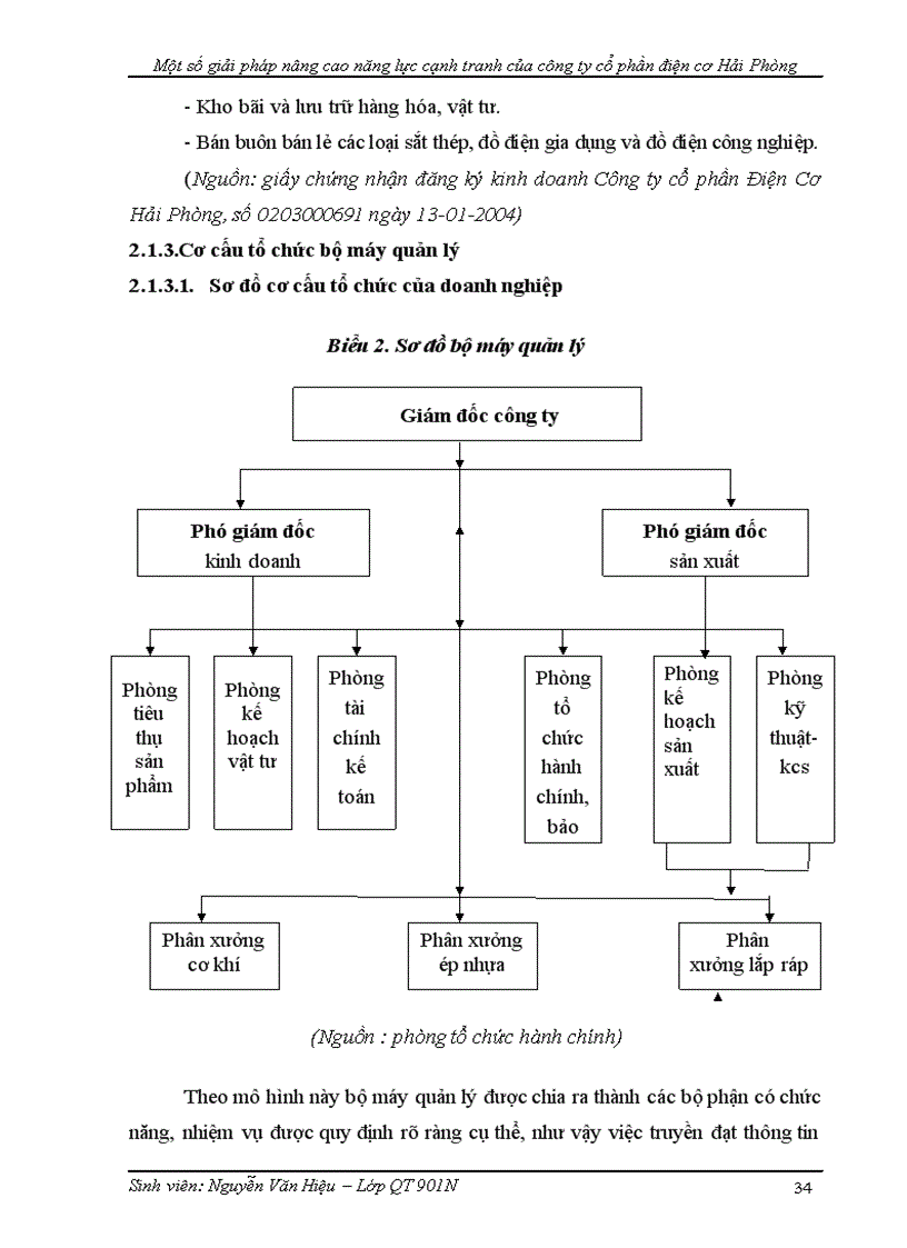 image for page Một số giải pháp nhằm nâng cao năng lực cạnh tranh của Công ty Cổ Phần Điện Cơ Hải Phòng