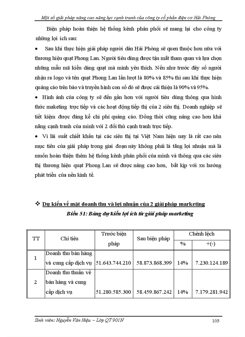 image for page Một số giải pháp nhằm nâng cao năng lực cạnh tranh của Công ty Cổ Phần Điện Cơ Hải Phòng