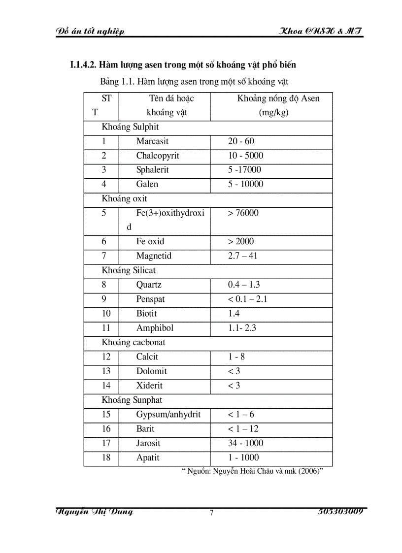 image for page Nghiên cứu khả năng cộng kết của asen với sắt hydroxit để xử lý nước ô nhiễm asen