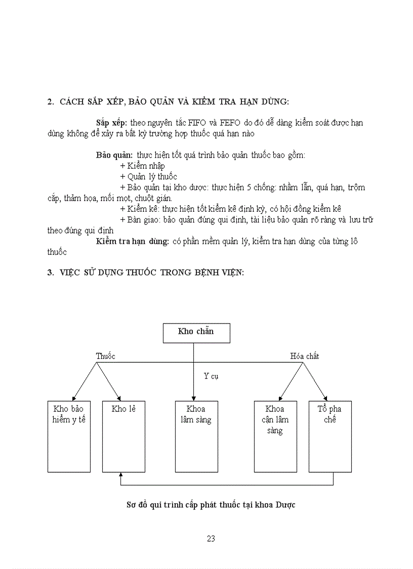 image for page Sổ thu hoạch thực tập tại khoa dược bệnh viện
