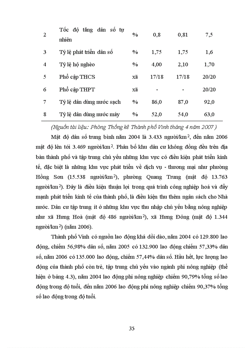 image for page Đánh giá công tác đấu giá quyền sử dụng đất trên địa bàn Thành phố Vinh tỉnh Nghệ An