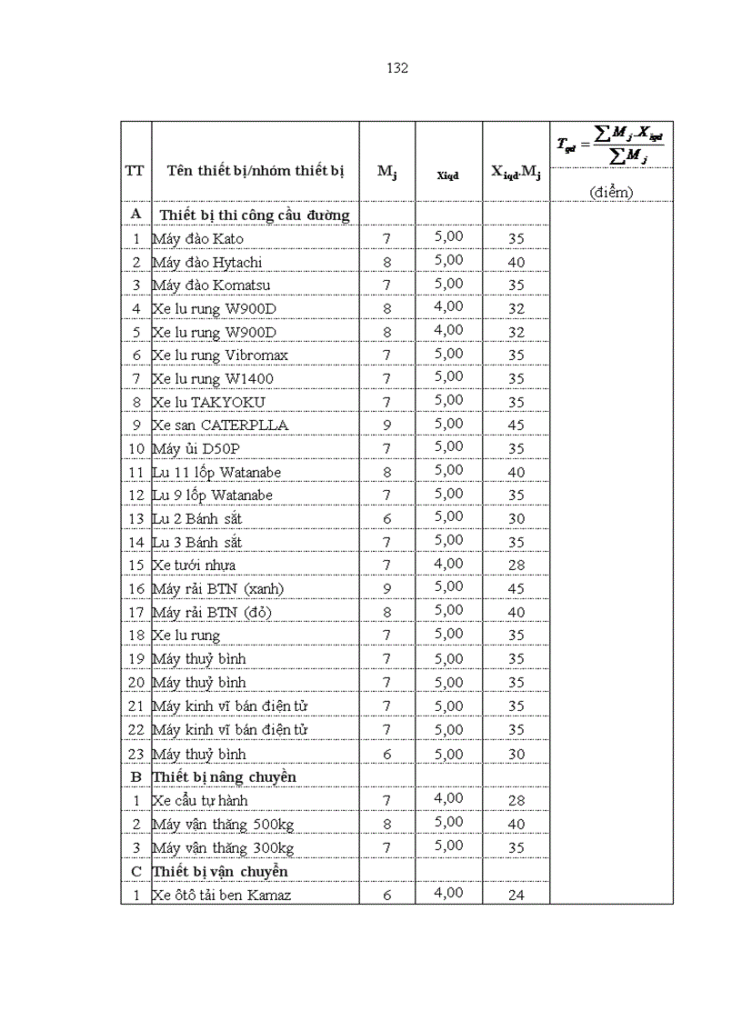 image for page Nâng cao năng lực cạnh tranh trong đấu thầu xây dựng của Công ty Xây dựng công trình 545
