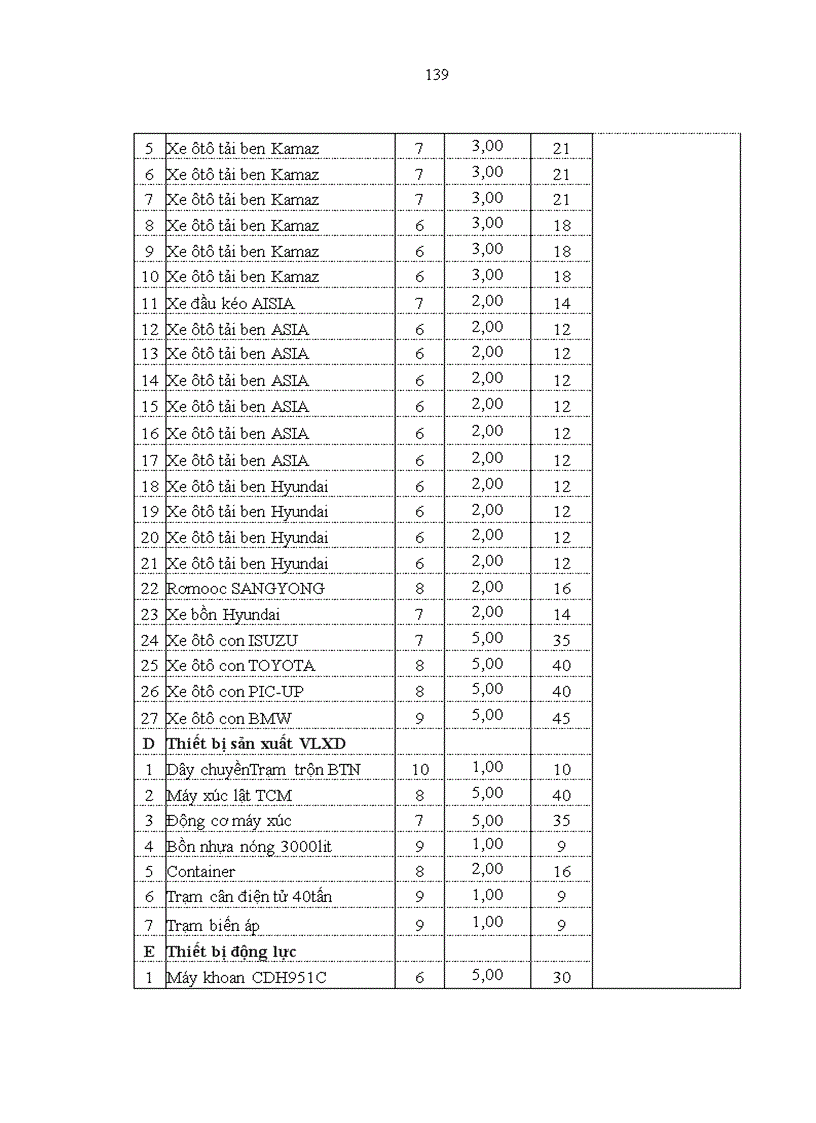 image for page Nâng cao năng lực cạnh tranh trong đấu thầu xây dựng của Công ty Xây dựng công trình 545