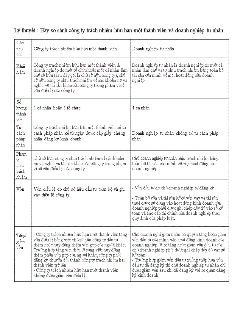 image for page So sánh công ty trách nhiệm hữu hạn một thành viên và doanh nghiệp tư nhân