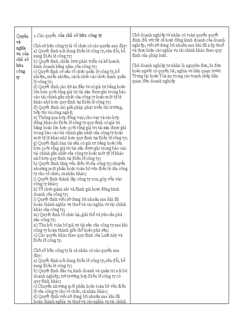 image for page So sánh công ty trách nhiệm hữu hạn một thành viên và doanh nghiệp tư nhân