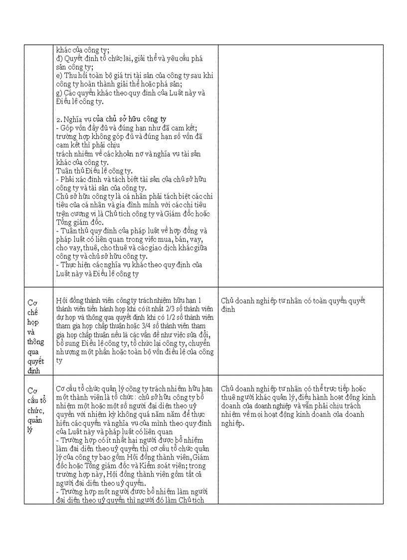 image for page So sánh công ty trách nhiệm hữu hạn một thành viên và doanh nghiệp tư nhân