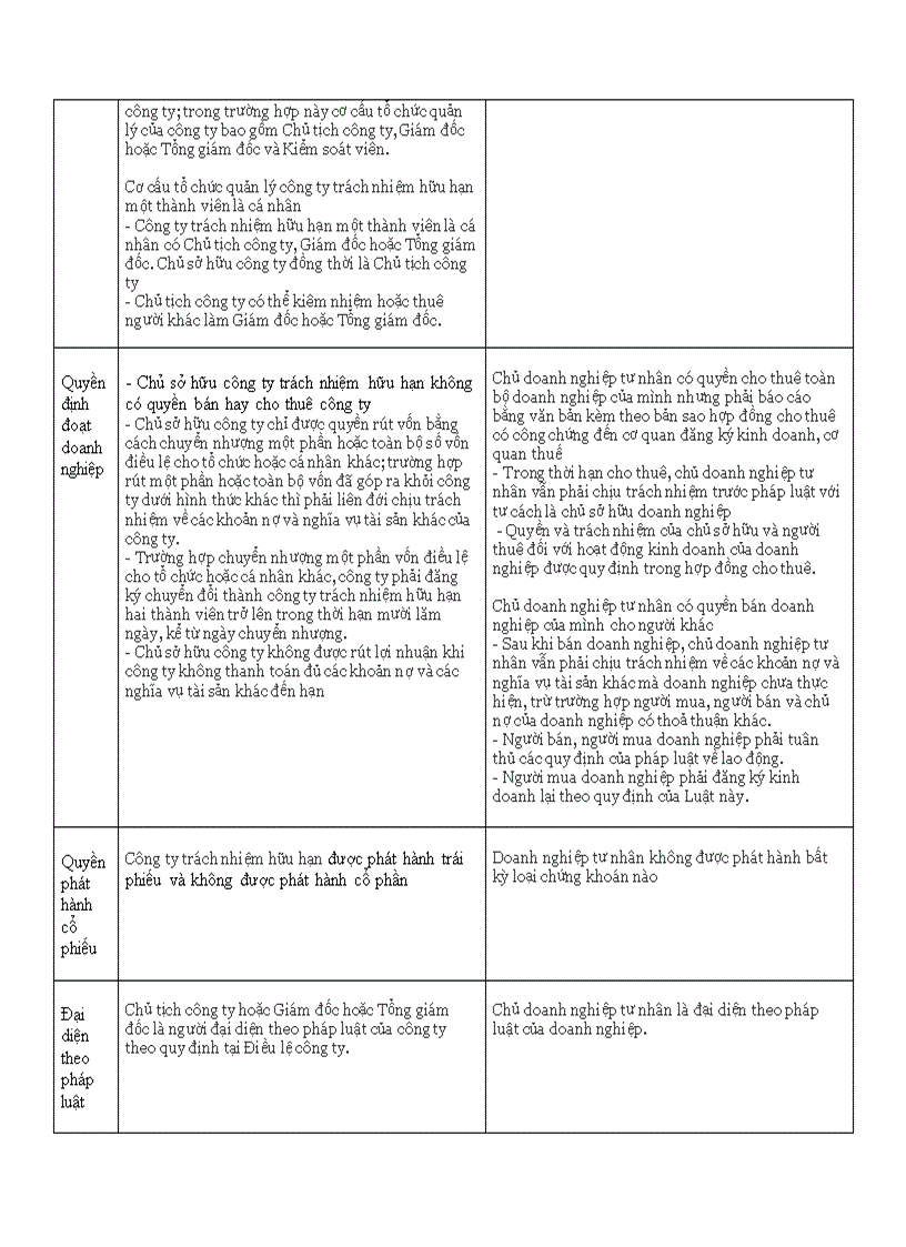 image for page So sánh công ty trách nhiệm hữu hạn một thành viên và doanh nghiệp tư nhân