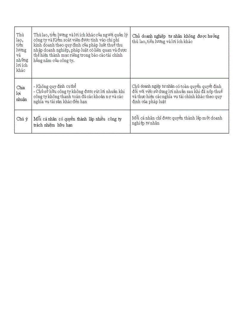 image for page So sánh công ty trách nhiệm hữu hạn một thành viên và doanh nghiệp tư nhân