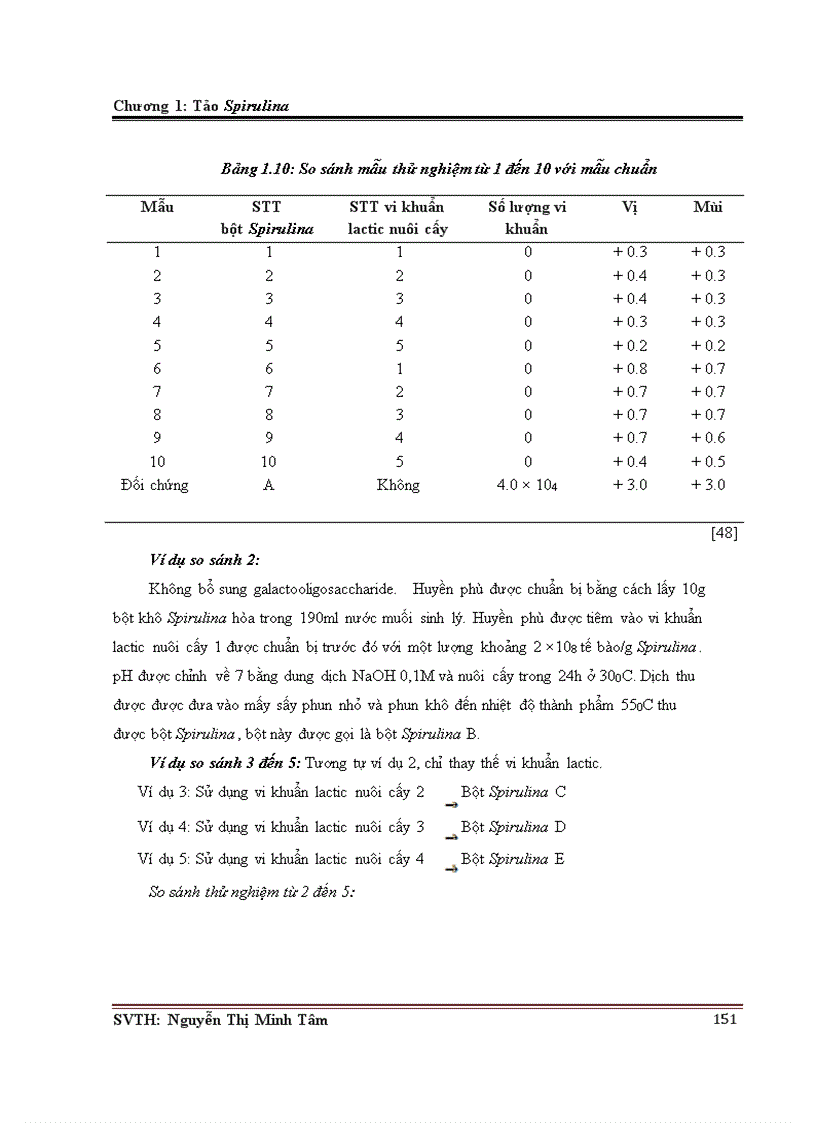 image for page Công nghệ sinh học ứng dụng trong sản xuất và chế biến thực phẩm chức năng