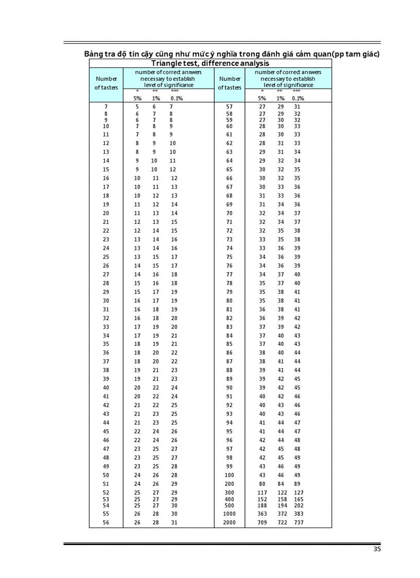 image for page Nghiên cứu quá trình lên men rượu vang từ trái nho