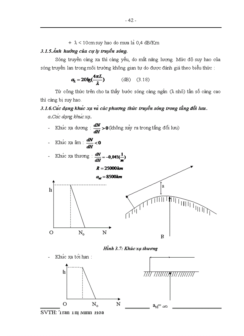 image for page Thiết kế mô hình thông tin vô tuyến chuyển tiếp sóng cực ngắn