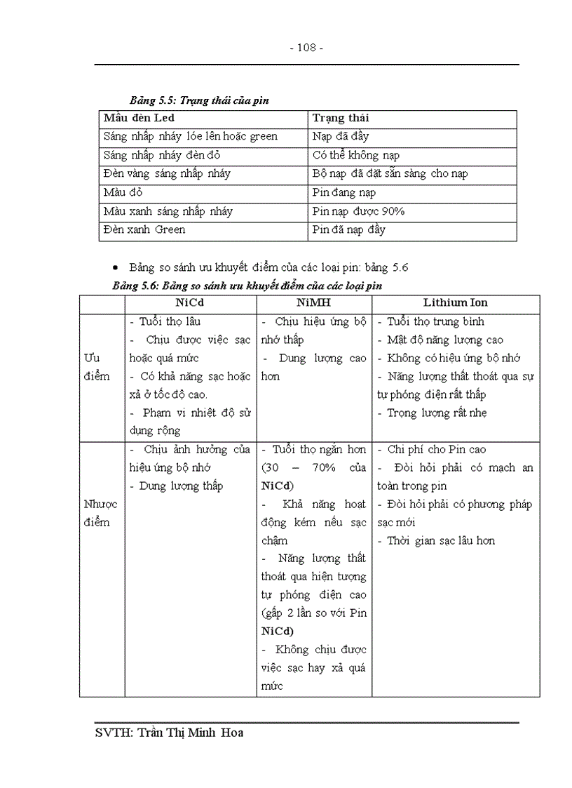 image for page Thiết kế mô hình thông tin vô tuyến chuyển tiếp sóng cực ngắn